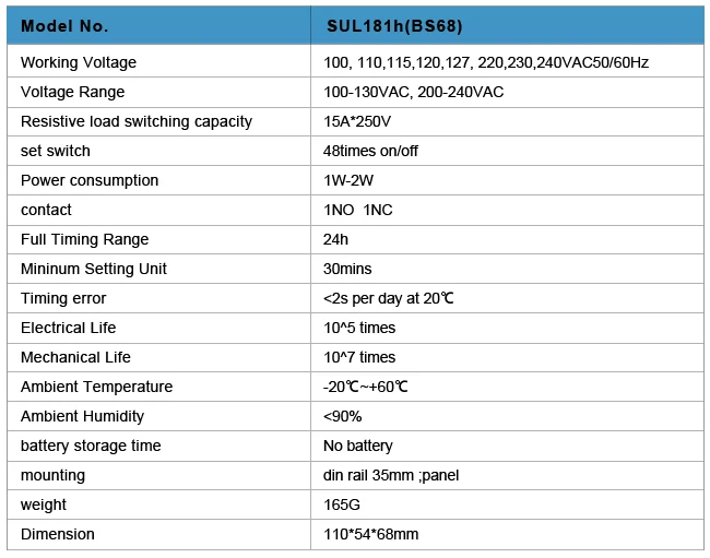 SUL181h(BS68)