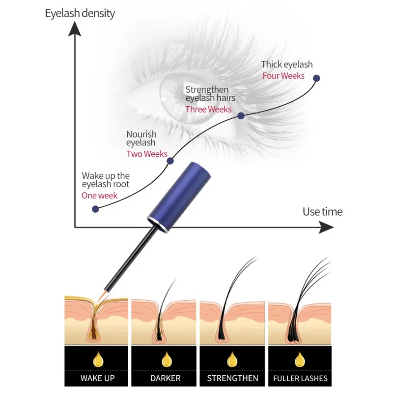 Makeup Eyelash Growth Powerful Makeup Eyelash Growth Treatments Serum Enhancer Eye Lash Eyelash Growth Liquid