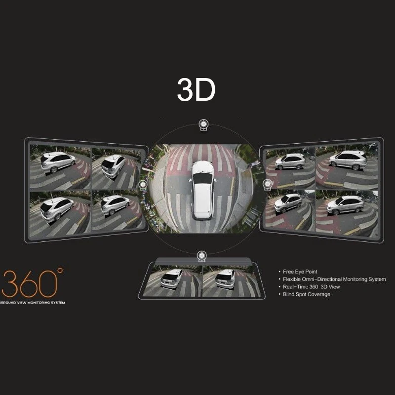 SVM 3D HD Автомобильный панорамный обзор система мониторинга 360 градусов для вождения птиц глаз 4-CH DVR рекордер 4* Автомобильная многоугольная камера