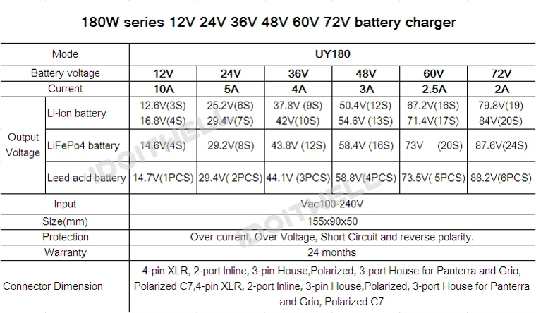 Настроенная 180W серия 12V 10A 24V 5A 36V 4A 48V 3A 60V 2.5A 72V 2A зарядное устройство для свинцово-кислотного аккумулятора(аккумулятор) или Литиевая батарея или LifePO4 батарея