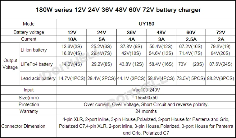 60 volt battery charger