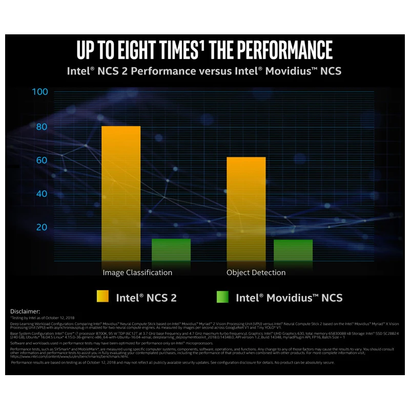 ncs2-8x-performance-comparison-780x665