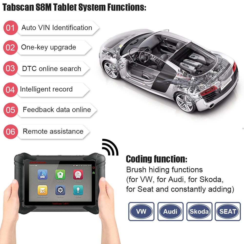 EUCLEIA S8M OBD 2 полная система Автомобильный сканер ABS EPB SRS TPS сброс масла OBDII Иммобилайзер с адаптером ODB2 диагностический инструмент