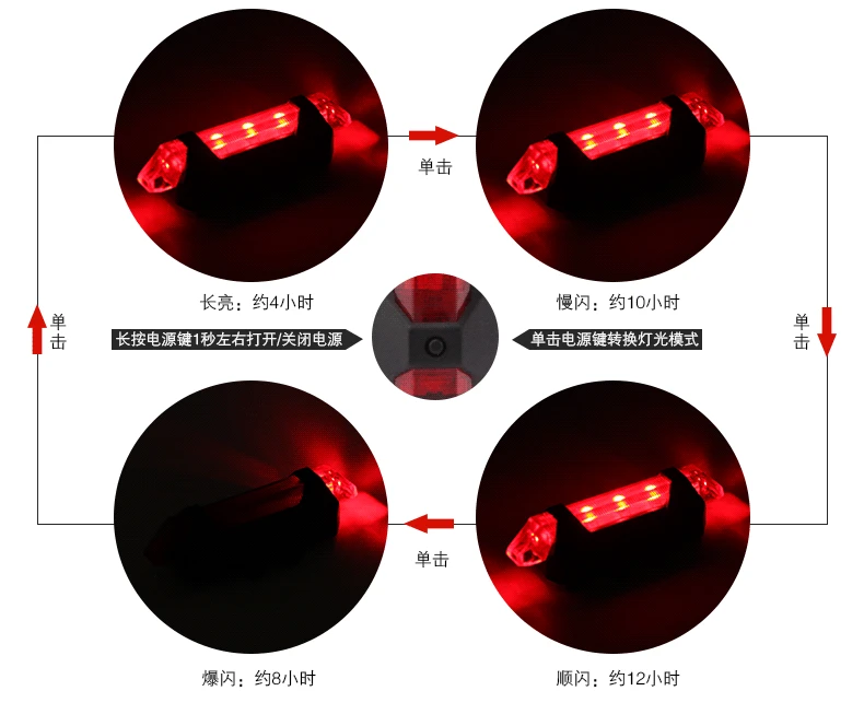 Sale by dhl or fedex 200pcs new USB Rechargeable Bike Bicycle Tail Rear Safety Warning Light Taillight Lamp Super Bright 8 Sale by dhl or fedex 200pcs new USB Rechargeable Bike Bicycle Tail Rear Safety Warning Light Taillight Lamp Super Bright 8
