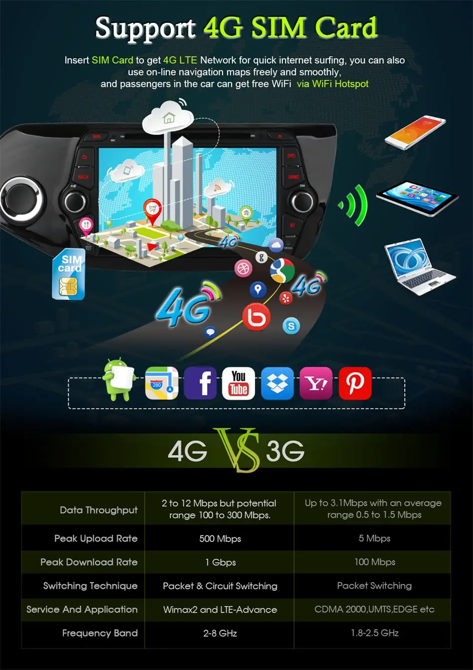 Owice C500 Android 6,0 2 Din автомобильный DVD gps Восьмиядерный 1024*600 для KIA CEED 2013- gps wifi 4G стерео радио 2 Гб ram 32 Гб rom