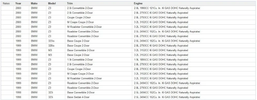 Датчик положения распределительного вала OEM 12141703221 1703221 5WK96011Z для BMW