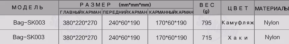 SeaKnight SK003 сумка для рыбалки чехол для катушки Многофункциональный рюкзак для рыбалки 50 см* 27 см сумка для катушки камуфляж хаки Рыболовная Снасть сумка сумка рыболовная чехол для катушки