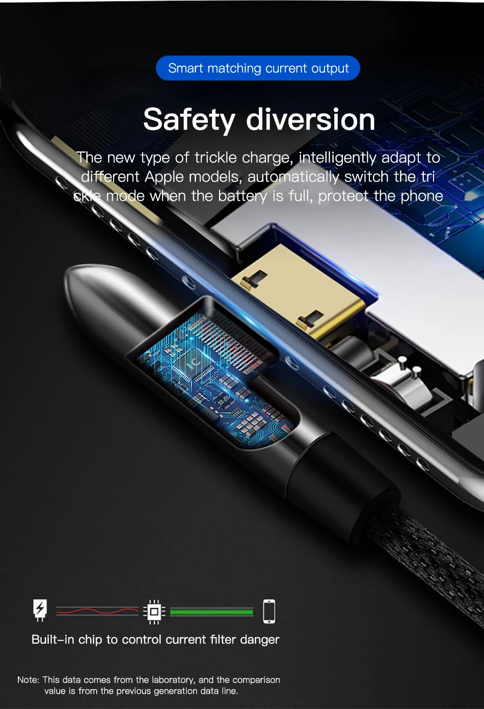 !ACCEZZ USB Cable For Apple iPhone X XS MAX XR 8 7 6 6S 5 5S Plus IOS 10 11 12 Lighting Charger Bullet Style Data USB Cable Cord (8)