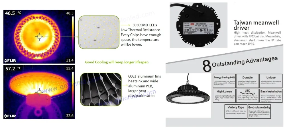 Golon ufo led high bay light features