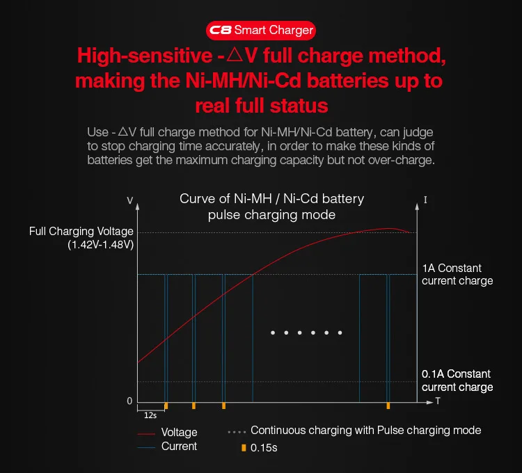 MiBOXER C8 Батарея Зарядное устройство 8 слотов ЖК-дисплей Дисплей для батарей Li-Ion(литий-ионных) LiFePO4 Ni-Cd AA AAA 21700 20700 26650 18650 17670 RCR123 18700