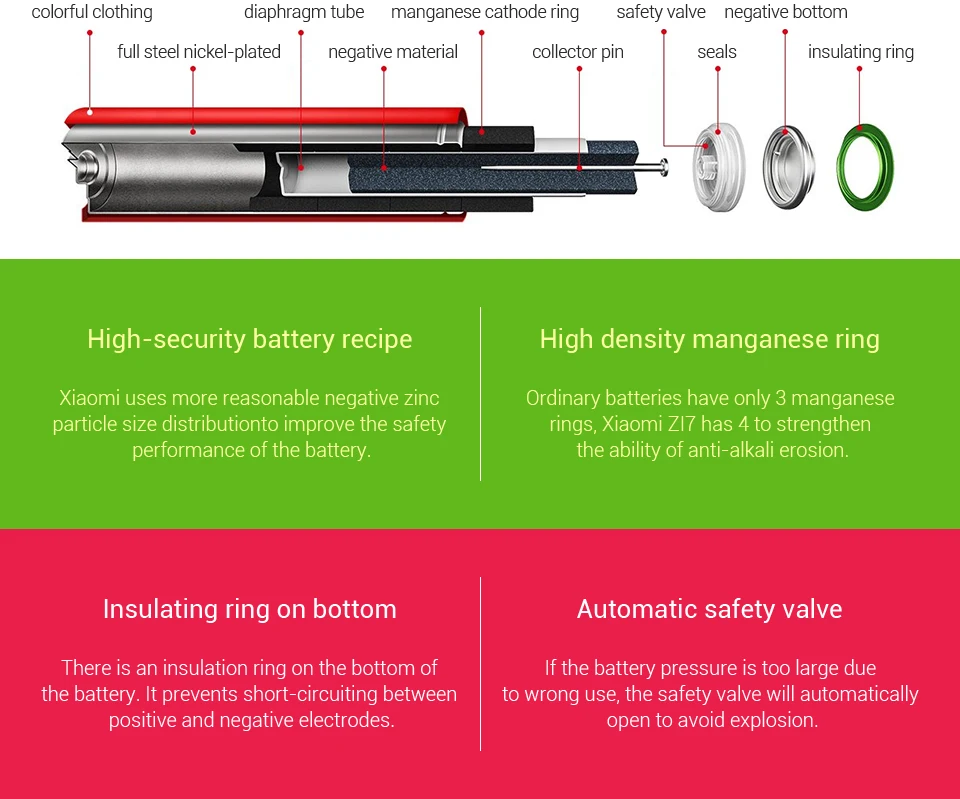 Xiaomi rainbow AAA battery 