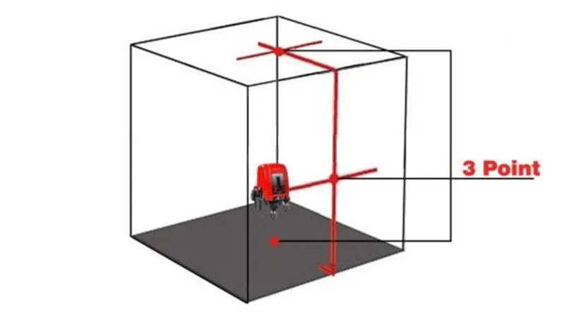 A8827D 360 градусов самонивелирующийся 3 линии 3 точки роторные горизонтальные вертикальные красные Лазерные уровни перекрестная Лазерная линия+ Лазерные блики