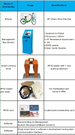 Индивидуальный дистанционный монитор GPRS Bluetooth gps Прокат велосипедов станция система обмена велосипедами программное обеспечение