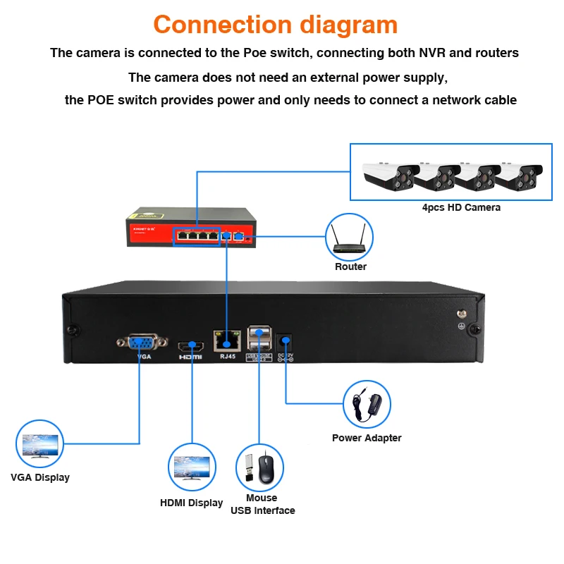 CCTV POE Camera System 4CH 1080p H.265 surveillance camera poe Night Vision waterproof 2MP security video surveillance set CCTV POE Camera System 4CH 1080p H.265 surveillance camera poe Night Vision waterproof 2MP security video surveillance set