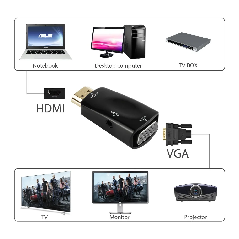 JCKEL HDMI к VGA адаптер мужчин и женщин 1080P видео конвертер переключатель с 3,5 аудио Aux кабель для PS3/PS4/ПК/ноутбука/DVD/Xbox