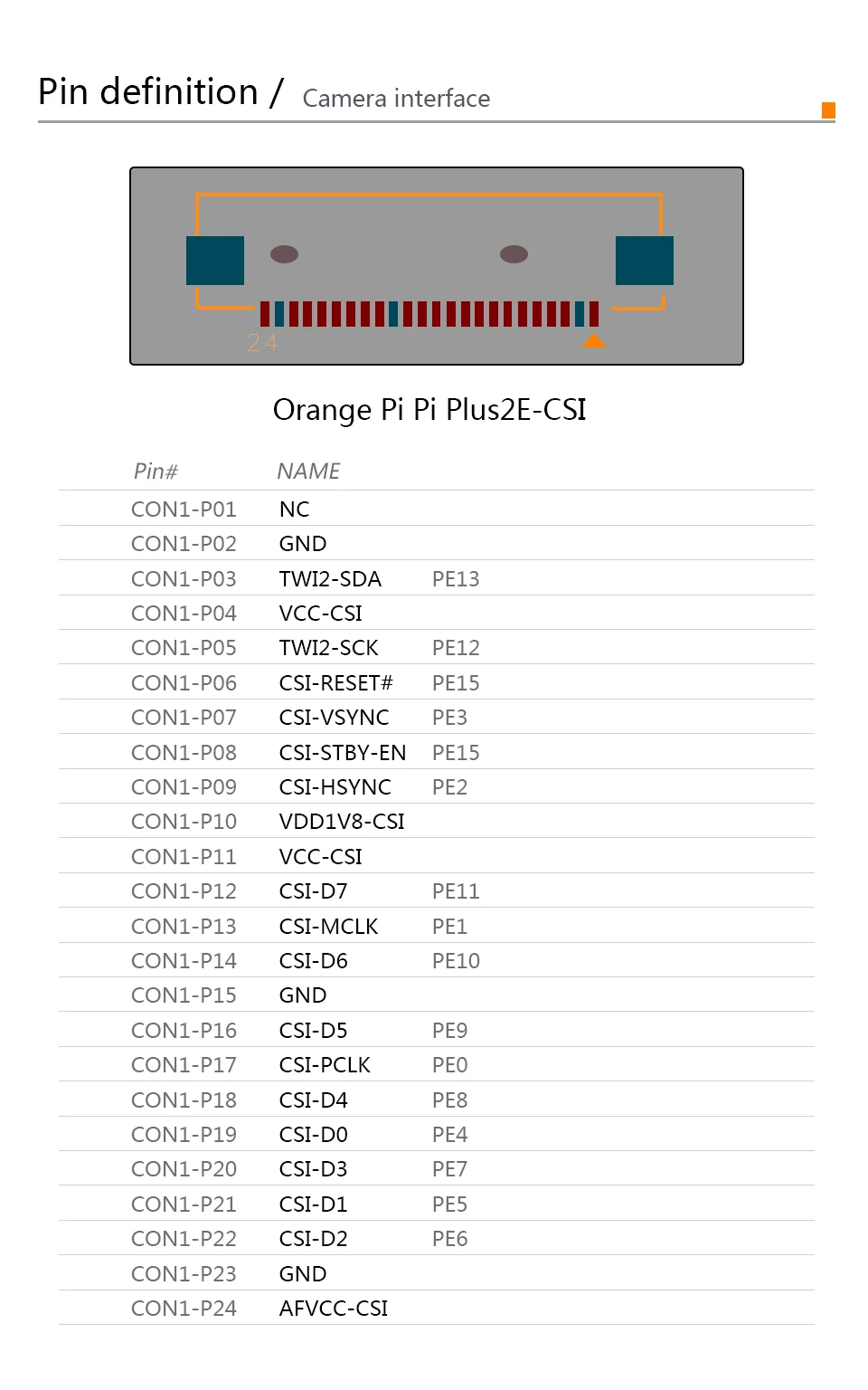 Pi Plus2E_-