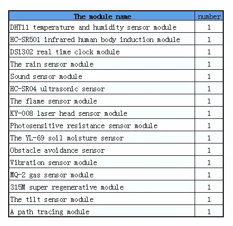 16 шт./лот Raspberry Pi 3 и 2 Модель B комплект сенсорного модуля видов датчиков|pi 2|pi 3pi model b