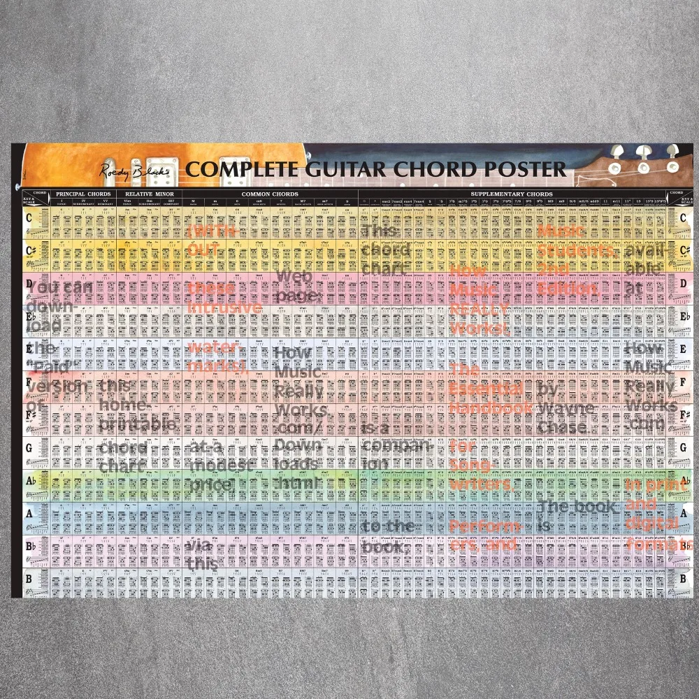 Complete Guitar Chord Canvas Art Print Painting Poster