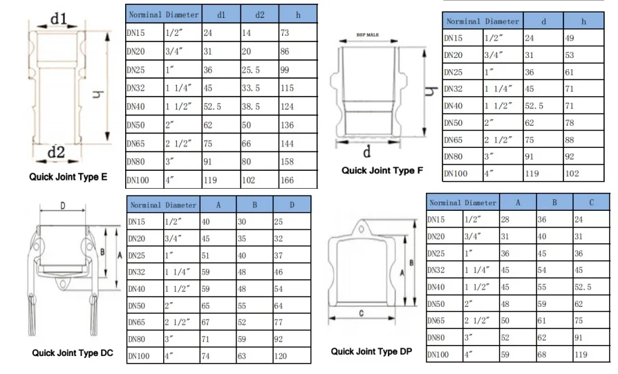 Camlock муфты из нержавеющей стали фитинги Camlock Homebrew 1/" до 4" MPT FPT Barb Camlock SS304