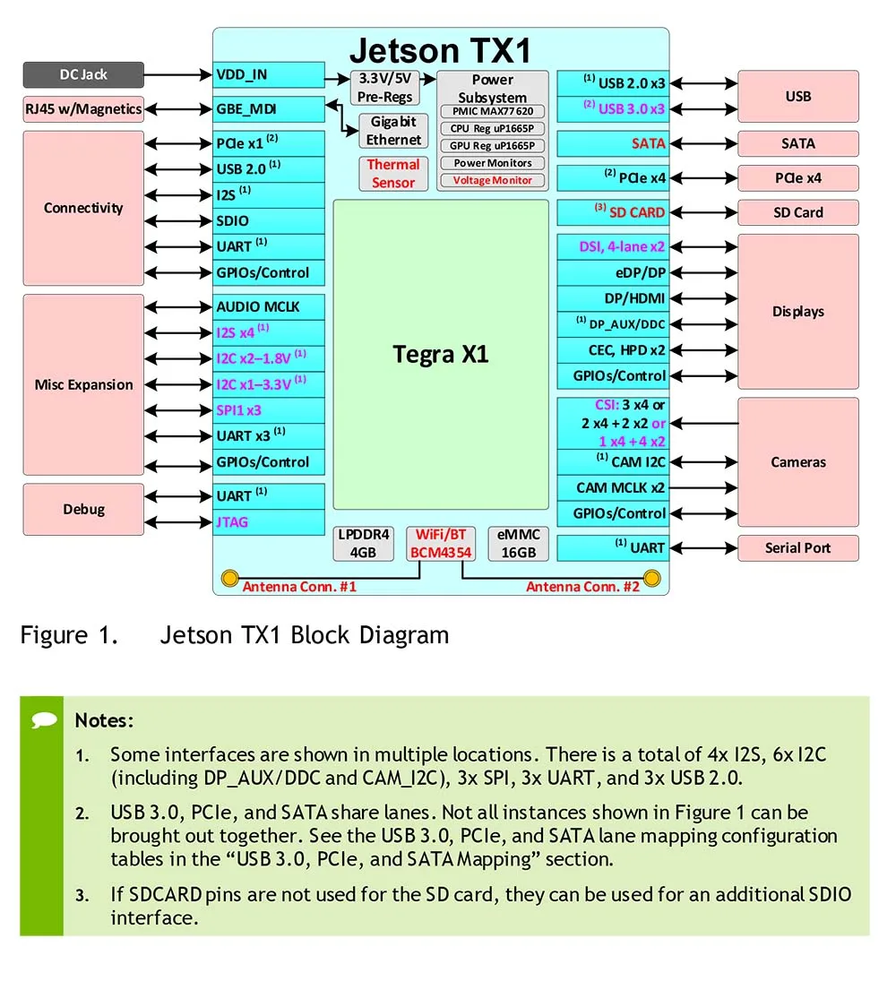 NVIDIA Jetson Nano Developer Kit для articial Intelligence Deep Learning AI Computing, поддержка PyTorch, TensorFlow Jetbot