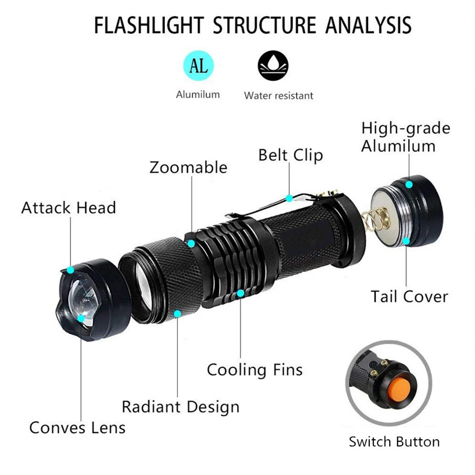 Светодиодный УФ-фонарик Zoom Torch портативный мини-фонарики ультрафиолетовая лампа черный свет ПЭТ-детектор пятен мочи для охоты на открытом воздухе