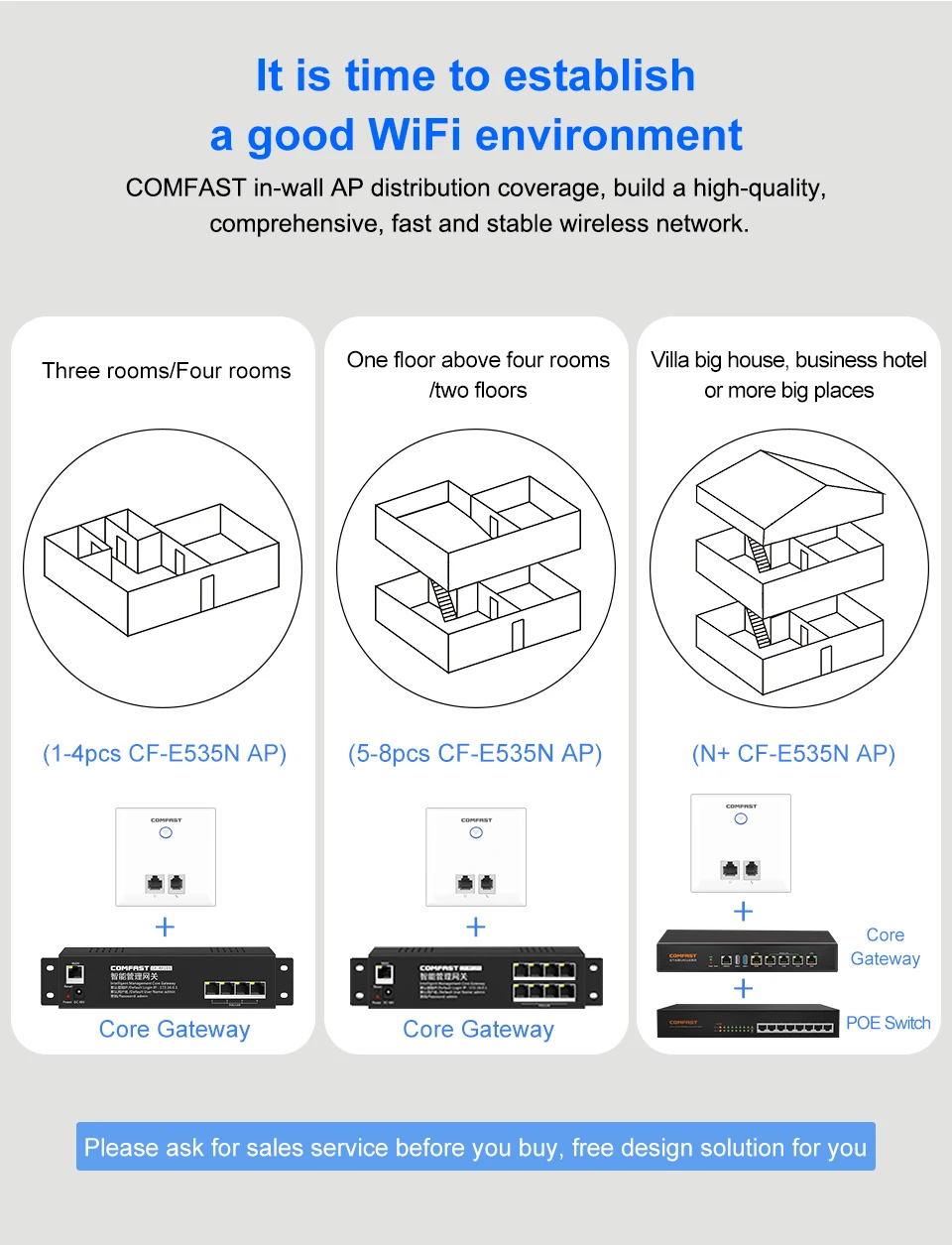DHL домашняя квартира Wifi решение 300 Мбит Точка беспроводного доступа точка доступа внутренняя стена встроенный беспроводной AP+ 1 10 порт коммутатор gigabit PoE