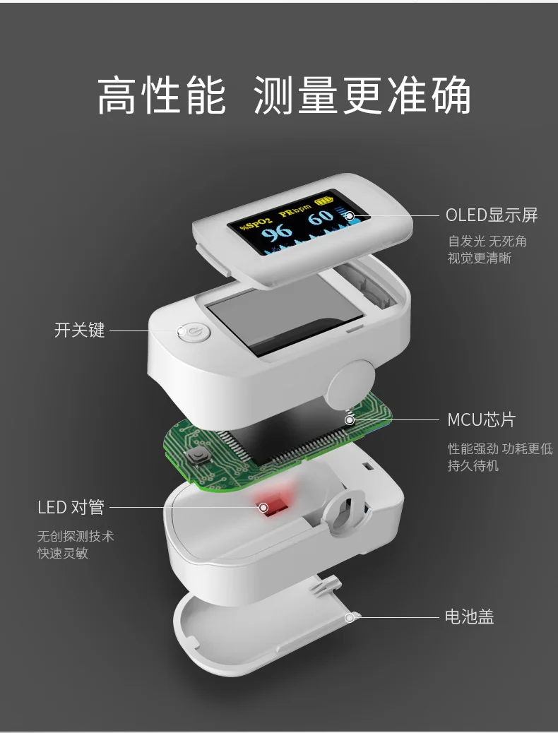 New original xiaomi Yuwell YX305 YX303 Digital Fingertip Pulse Oximeter OLED screen Care for health High-speed sensor Auto power off (6)