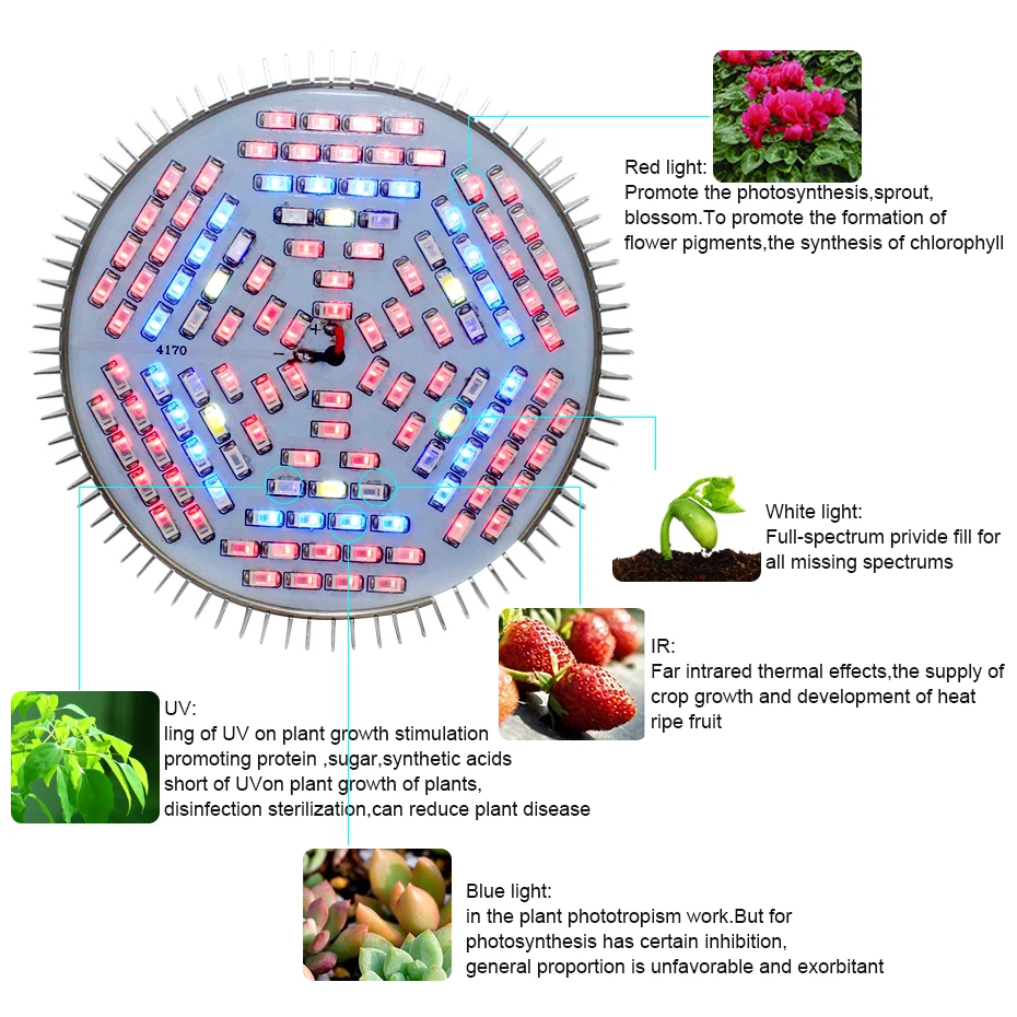  Growing Lamps Full Spectrum Led Grow Light E27 10W 30W 50W 80W Led Grow Growth Phytolamp For Hydrop - 32903253767