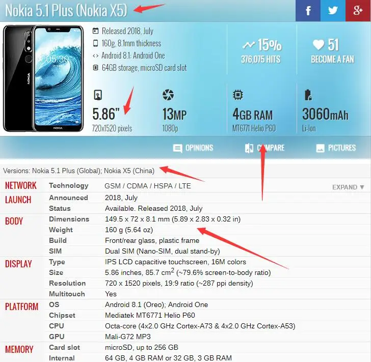 Nokia 5.1 Plus (Nokia X5)
