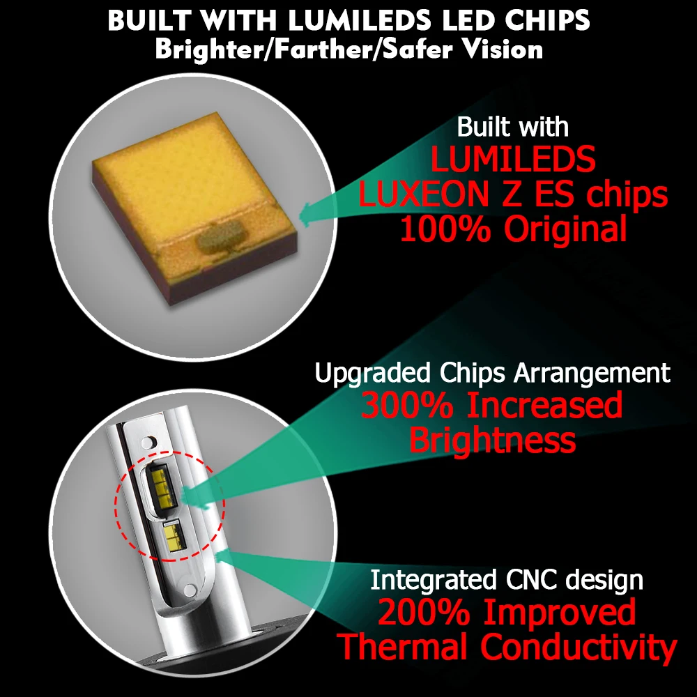 CNSUNNYLIGHT с Lumi светодиодный s ZES Chips H7 H11 H4 H1 9900LM 72 Вт/комплект 9005 Автомобильная фара 9006