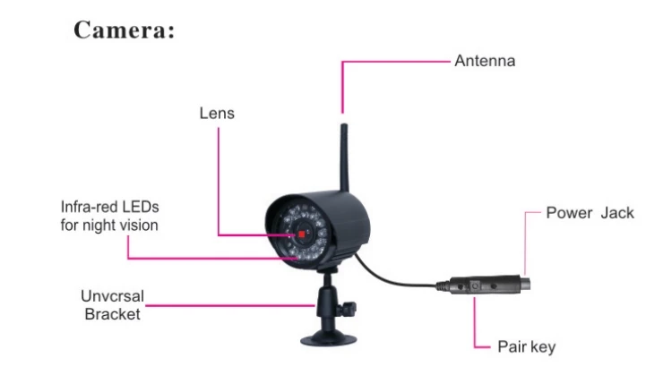 2.4Ghz Wireless Baby Monitor Kit Concluding 4Ch Digital Waterproof Bullet Camera and 7inch TFT LCD Monitor with QUAD Display_13