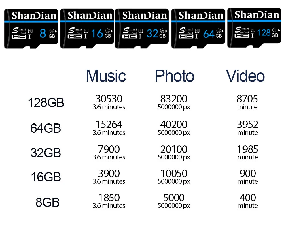 SHANDIAN, оригинальная карта памяти, 64 ГБ, 32 ГБ, 16 ГБ, 8 ГБ, 4 Гб, sd-карта, высокое качество, TF карта с бесплатным адаптером для карт+ розничная упаковка
