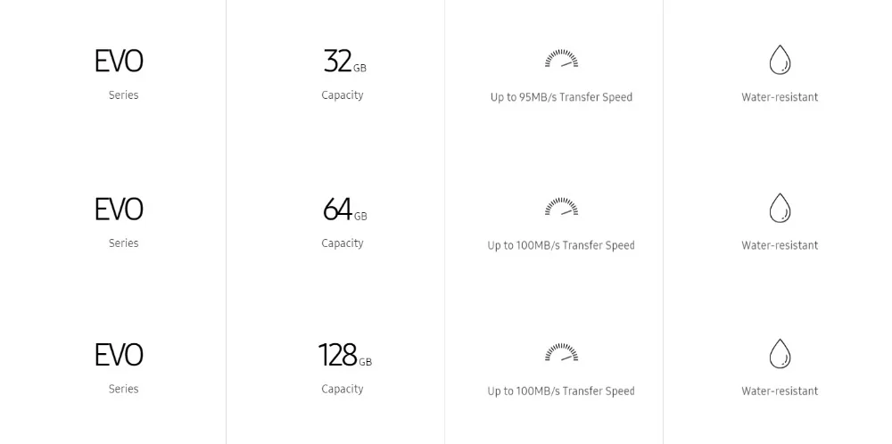 SAMSUNG TF Транс флэш-карта Micro 32 Гб 64 Гб 128 ГБ 256 Гб MicroSD карты SDHC SDXC Max 100Ms EVO C10 Micro SD карта памяти