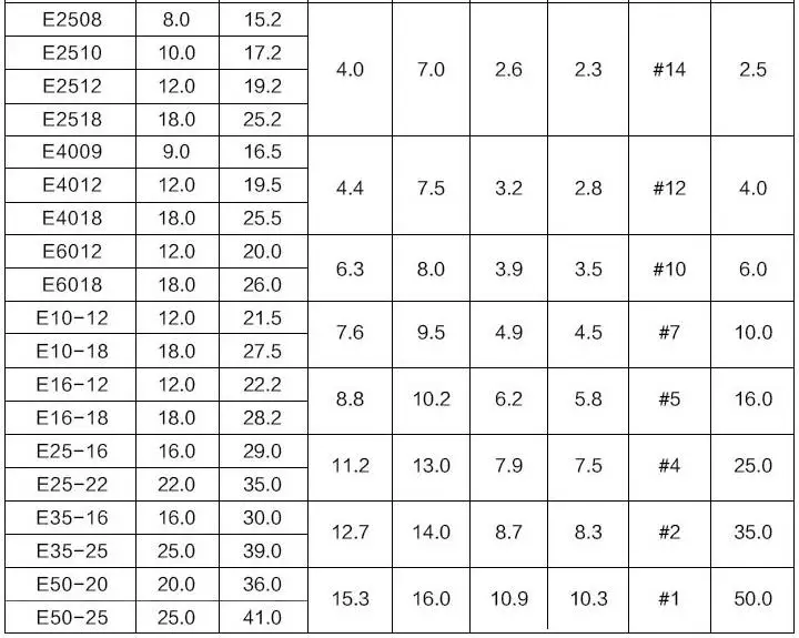 800 шт. AWG10-22 кабель рукав провода E0508/1008/1508 до 6012 разъема w PZ1.5-6 ручной Ferrule щипцы плоскогубцы обжимной инструмент набор