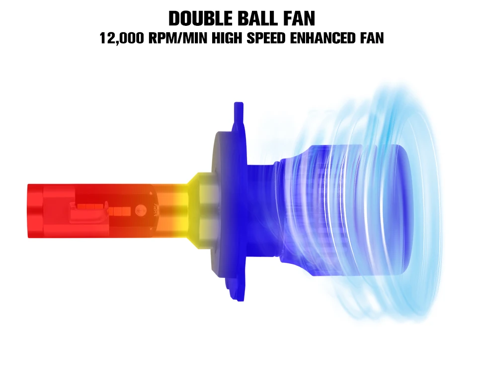 2PCS 6500K H11 LED H7 H4 LED H15 H3 9005 9006 HB3 HB4 Auto Car Headlight Bulbs 50W 10000LM Car Styling 12V CSP Chip MINI series (8)