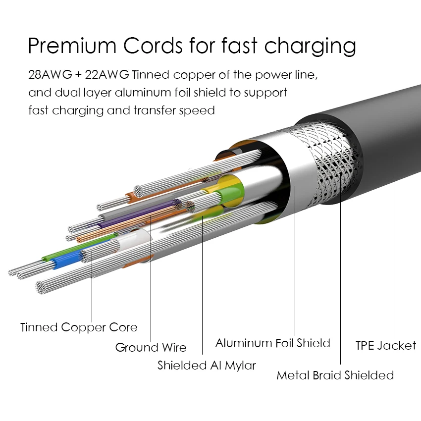 JianHan USB 3,0 type-C кабель 5 Гбит/с быстрое зарядное устройство usb type-C кабели для Xiaomi 4C Mi5 samsung S8 Plus huawei P9 LG G5 Oneplus 2 3