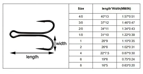 JSM 50 шт./лот двойной высокоуглеродистой стали Черный рыболовные крючки двойной якорь крюк Морская Рыбалка снасти РАЗМЕР 8#-4/0