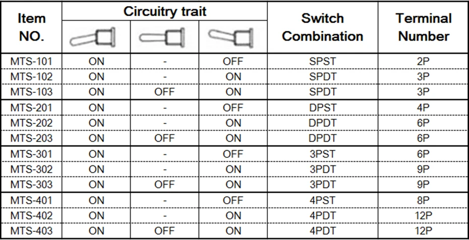 mts mini toggle switch
