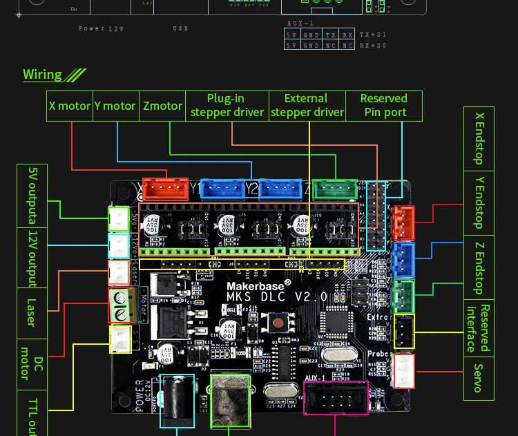 Makerbase CNC щит контроллер материнская плата MKS DLC GRBL гравировальная Лазерная плата управления DIY ЧПУ USB 3 оси шаговый двигатель драйвер