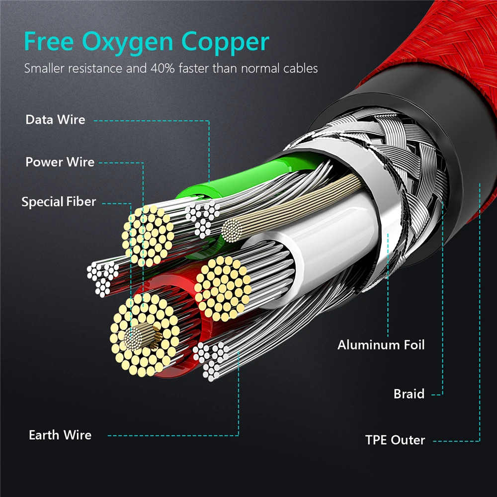 5V2A Micro USB кабель, Tiegem Быстрая зарядка USB ЗУ для мобильного телефона кабель 1 м 2 м 3 м кабель синхронизации данных для samsung htc LG Android