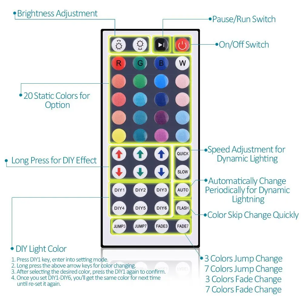12 V 5 M RGB IP20 музыка Светодиодные ленты SMD5050 high lumen светодиодный
