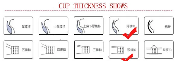CUP Thinckness shows
