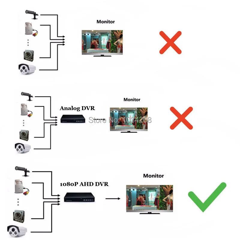 Sony 323 сеньор низкой освещенности 1080 P 2,8 мм Мини Пуля AHD Камера с авиационной Интерфейс открытый Водонепроницаемый безопасности для