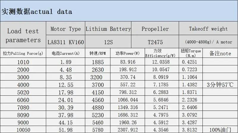 LA8311 безщеточный, сельскохозяйственное растение защита двигателя, вертикальный фиксированной крыло БПЛА двигателя