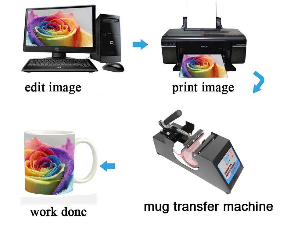 Чашки с цифрами/пресс-машина для пчеати на кружках, CE сертифицированный комбо кружка принтер машина, аппарат для печати на кружках