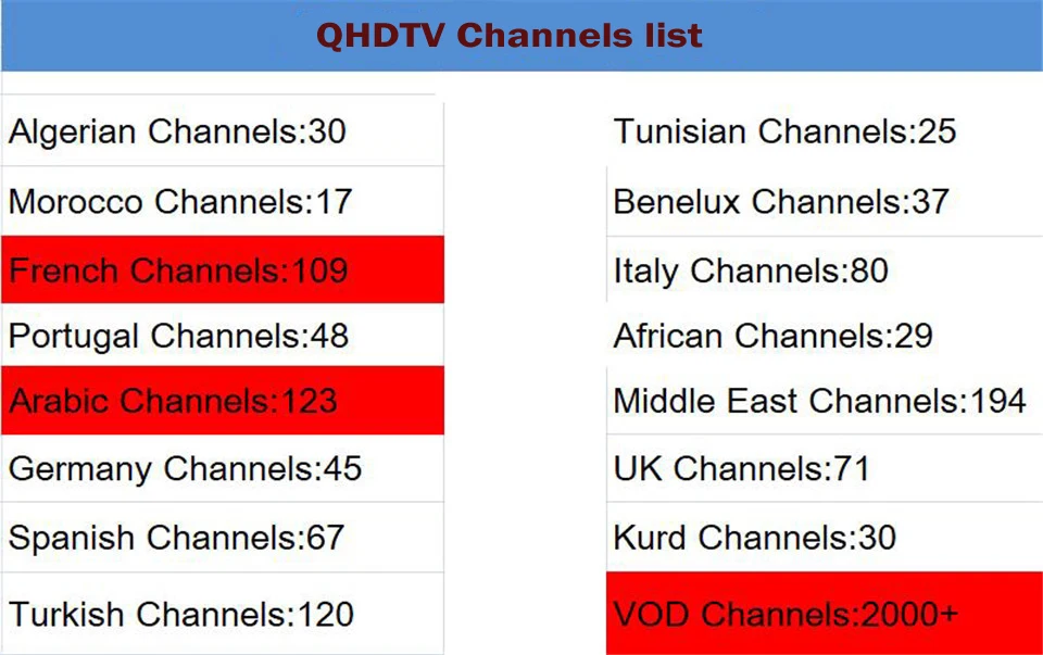 Арабский IP ТВ Box 4 k Android 4 ядра с 12 месяцев QHD ТВ французский Holland IP ТВ испанский голландский итальянский великобритания Африканский Европа Каналы ТВ