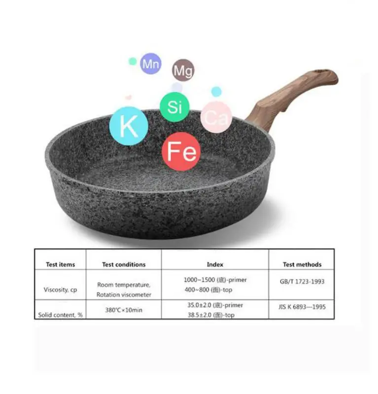 Антипригарная сковорода с покрытием Кастрюля утолщение медицинский камень антипригарная сковорода Блинная сковорода для стейка газовая, индукционная плита