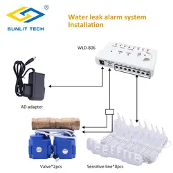 Датчик утечки воды сигнализация для дома Смарт 100 дБ защита от утечки воды оповещения о потоке воды автостоп детектор