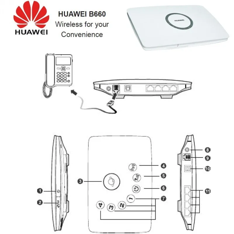 Разблокированный hadps 7,2 Мбит/с HUAWEI B660 3g Беспроводной маршрутизатор и Поддержка к оператору сотовой связи HSPA/WCDMA: 2100/900 МГц