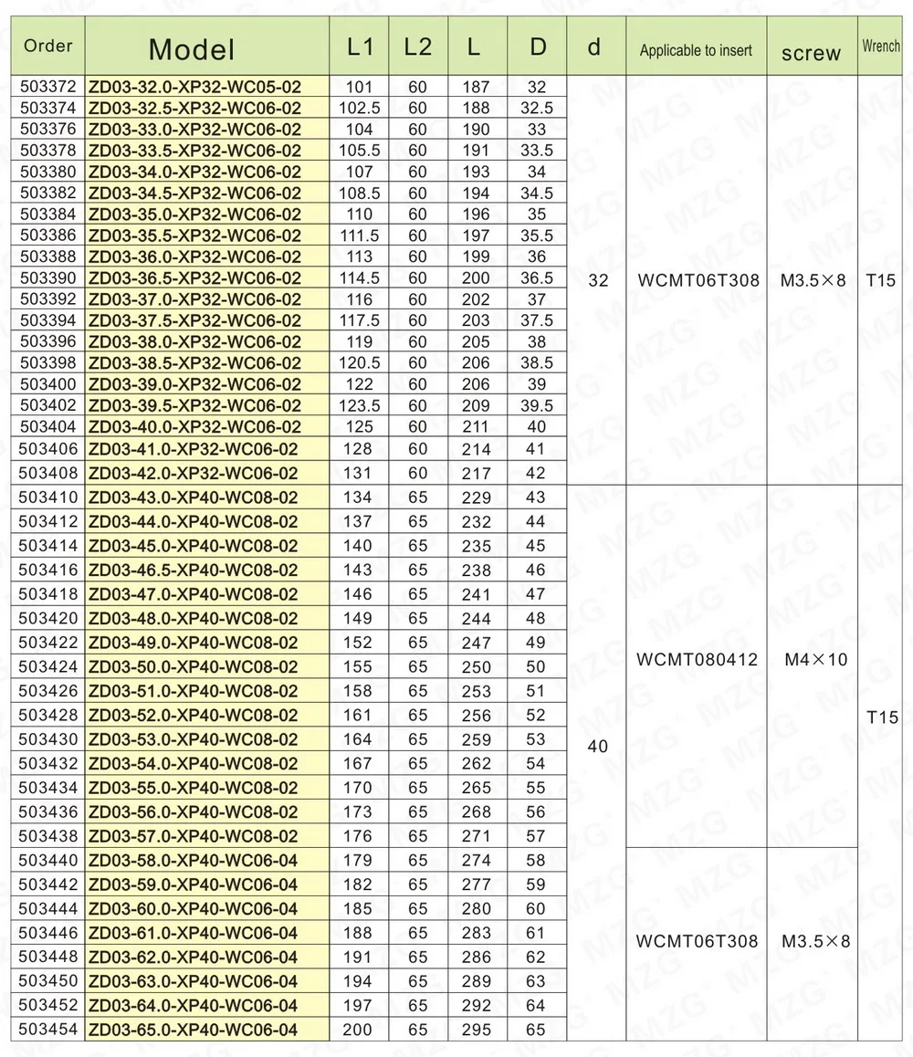 MZG D3 WC твердосплавные вставки 20 мм 21 мм 22 мм U сверла отверстие обрабатывающий центр отказ от металла сверления инструменты U быстро сверла